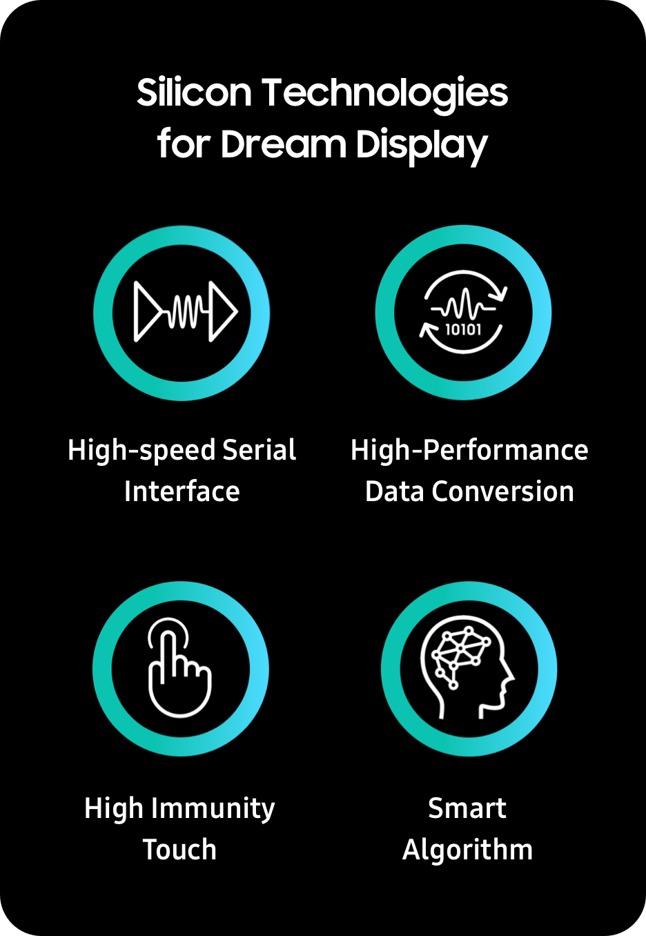 Four silicon technologies for Samsung's dream display.