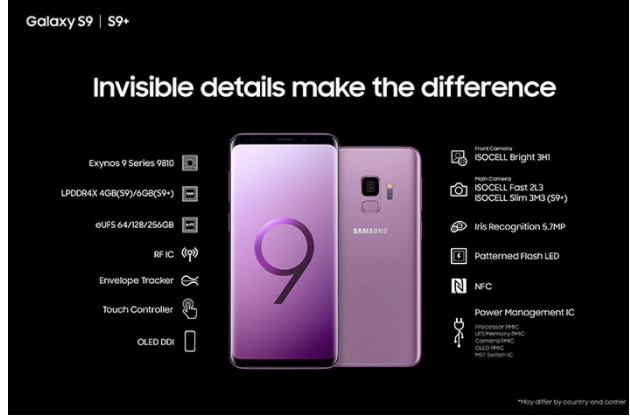  Description of Samsung's component solutins : Samsung Galaxy S9 | S9+ Invisible details make the differenc Exynos 9 Series 9810, LPDDR4X 4GB(S9)/6GB(S9+), UFS 64/128/256GB, RF IC, Envelope Tracker, Touch Controller, OLED DDI, front Camera -ISOCELL Bright 3H1, Main Camera - ISOCELL Fast 2L3 ISOCELL Slim 3M3 (s9+), Iris Recognition 57MP, Patterned Flash LED, NFC, Power Management IC - Processor PMIC, UFS Memory PMIC, Camera PMIC, OLED PMIC, MST Switch IC, *May differ by country and carrier