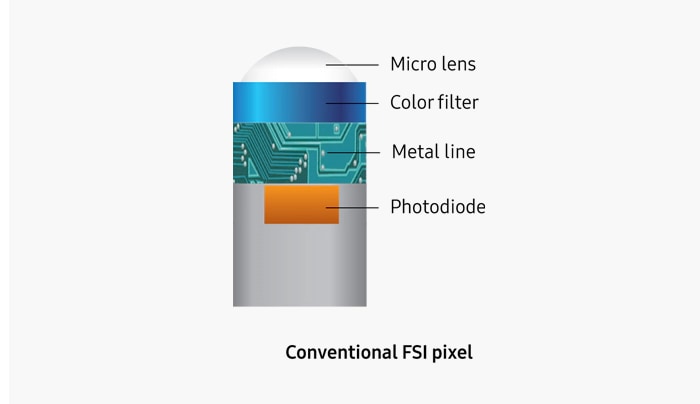 Image for pixel configuration