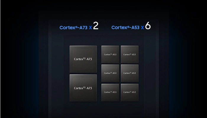 엑시노스 7904에 1.8GHz ARM® Cortex® -A73 코어 두 개와  1.6GHz Cortex® -A53 코어 여섯 개로 구성된 옥타코어 CPU가 탑재되어 있는 예시 이미지입니다. 