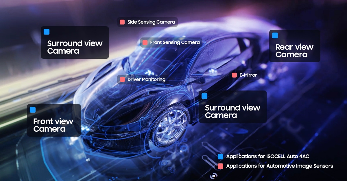 차량에 설치 가능한 삼성 ISOCELL Auto 4AC 와 Automotive Image Sensors 에 대한 인포그래픽