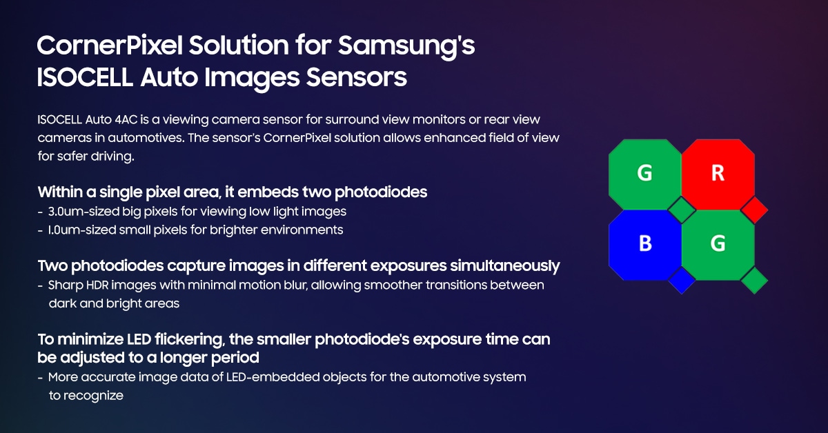 Infographic of CornerPixel Solution for Samsung ISOCELL Auto Image Sensor