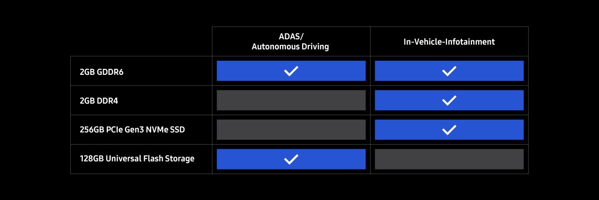 Comparison of in-vehicle infotainment and advanced driver-assistance systems (ADAS)