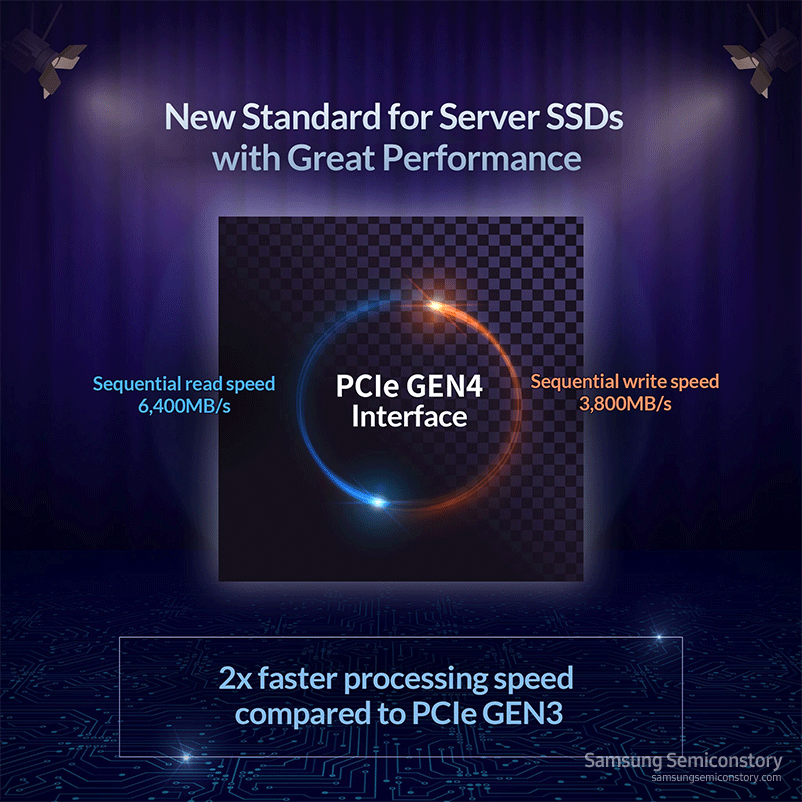 Image of PCIe Gen4 NVMe SSD 30.72TB (PM1733) The highest-performing, highest capacity SSD ever