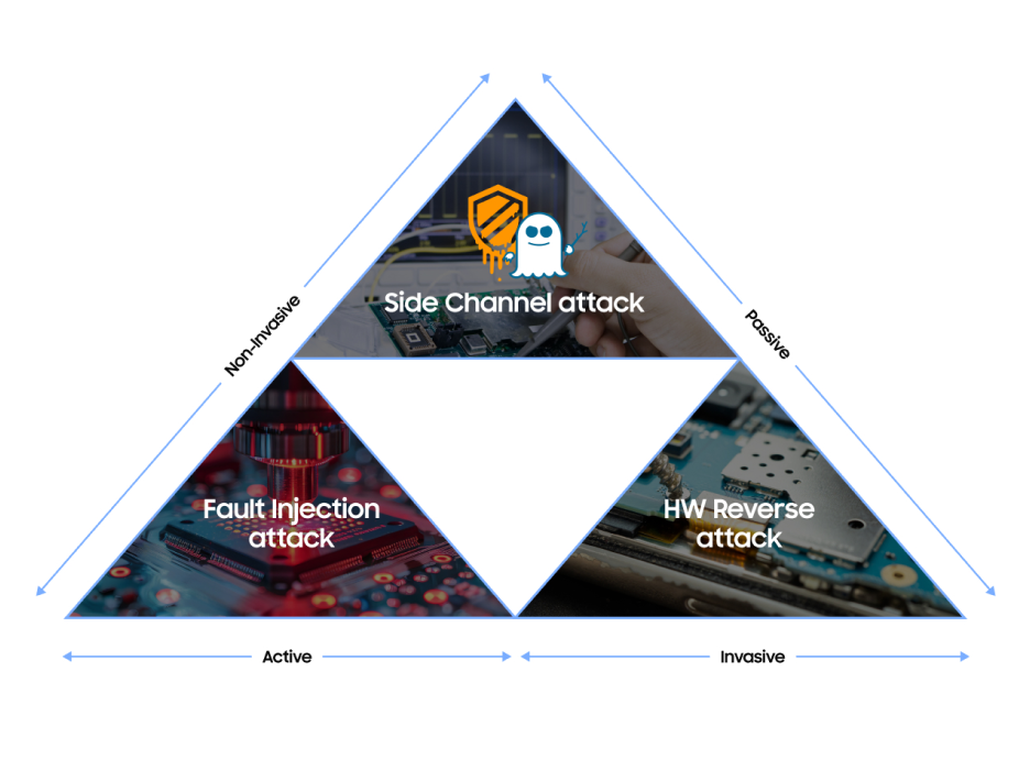 S3SSE2A is more than just a single chip; it’s a secure element (SE) turnkey solution that encompasses both hardware and software.