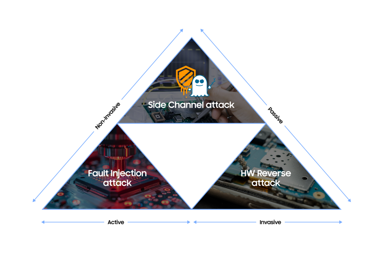 S3SSE2A is more than just a single chip; it’s a secure element (SE) turnkey solution that encompasses both hardware and software.