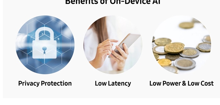Benefits of On-Device AI