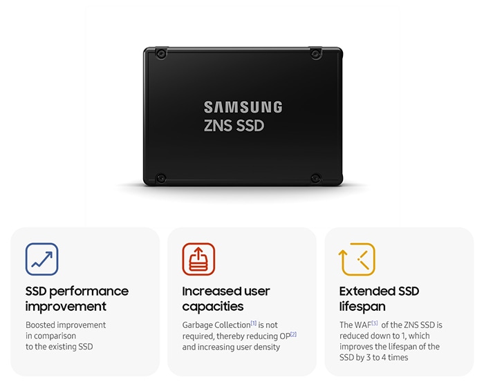  An image is about the performance of ZNS SSD."