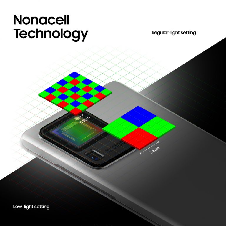 isocell nanocell technology
