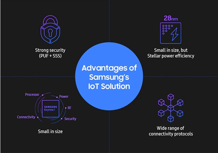 Advatages of Samsung's IoT Solution