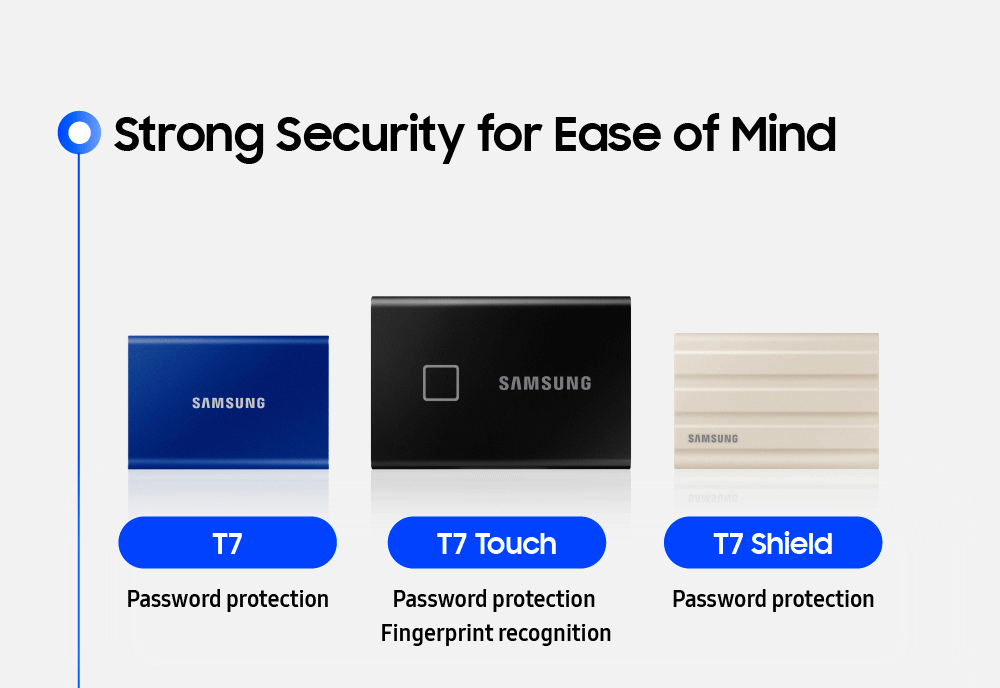 Infographic] Samsung's Portable SSD T7 Series Delivers Reliable Performance  and Increased Durability