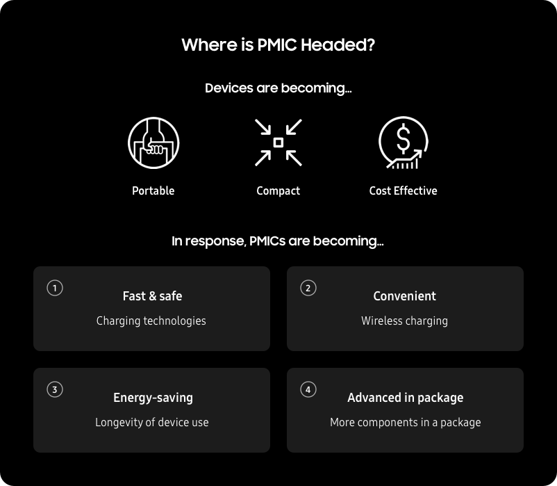 Samsung Electronics' PMIC solution feature