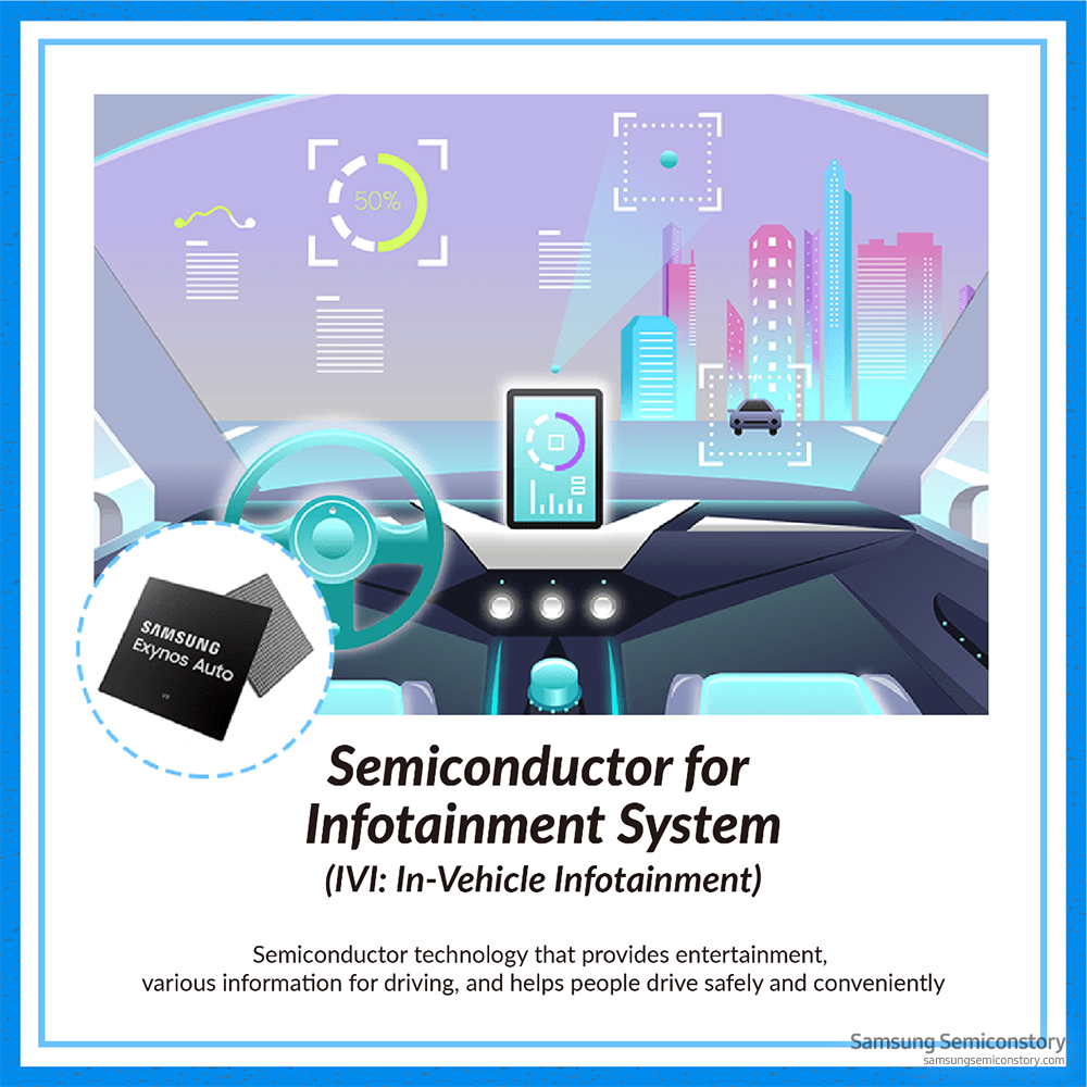 Safe, convenient, and fun: semiconductors for ‘infotainment (IVI) systems’