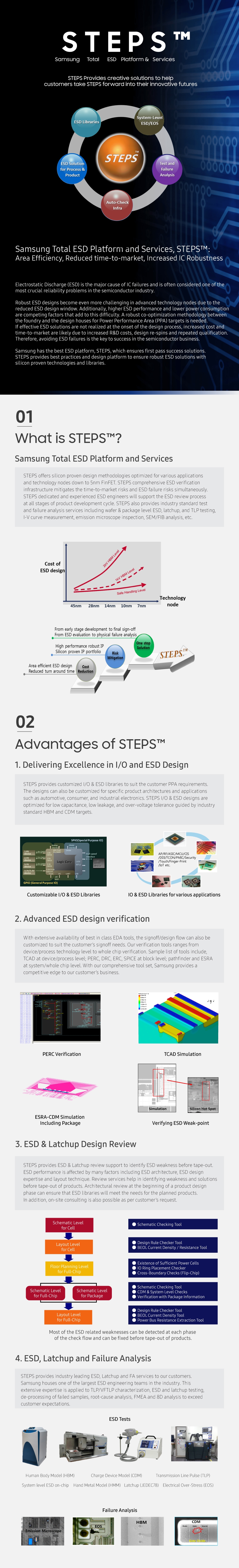 steps-samsung-total-esd-platform-services