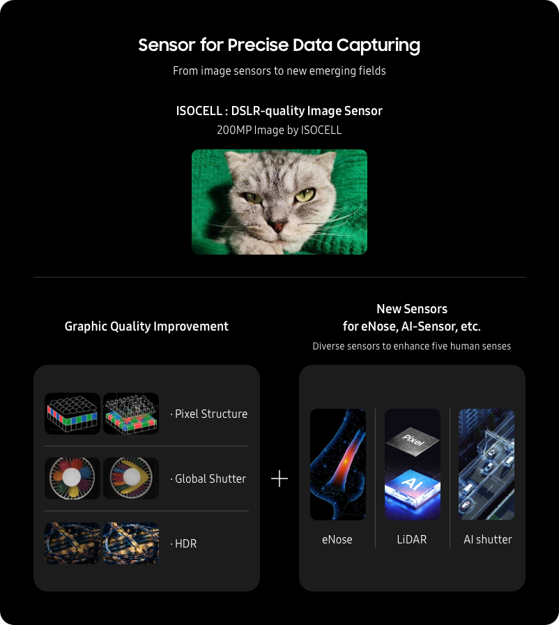 Samsung ISOCELL image sensor for precise data capturing
