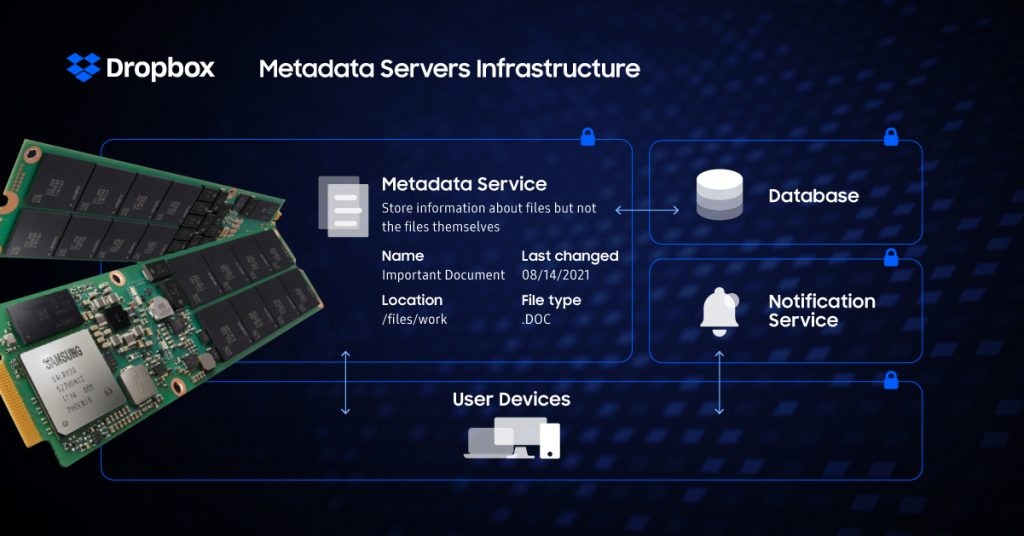 Metadata Servers Infrastructure Infographic