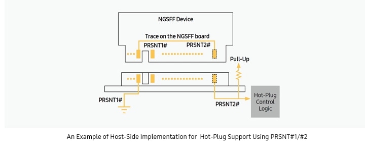 an example of host - side implementation for hot-Plug Support Using