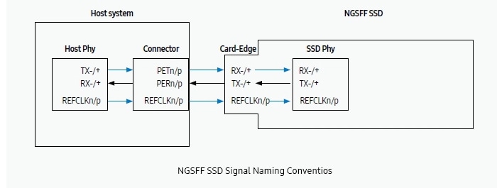 NGSFF SSD Naming Conventions