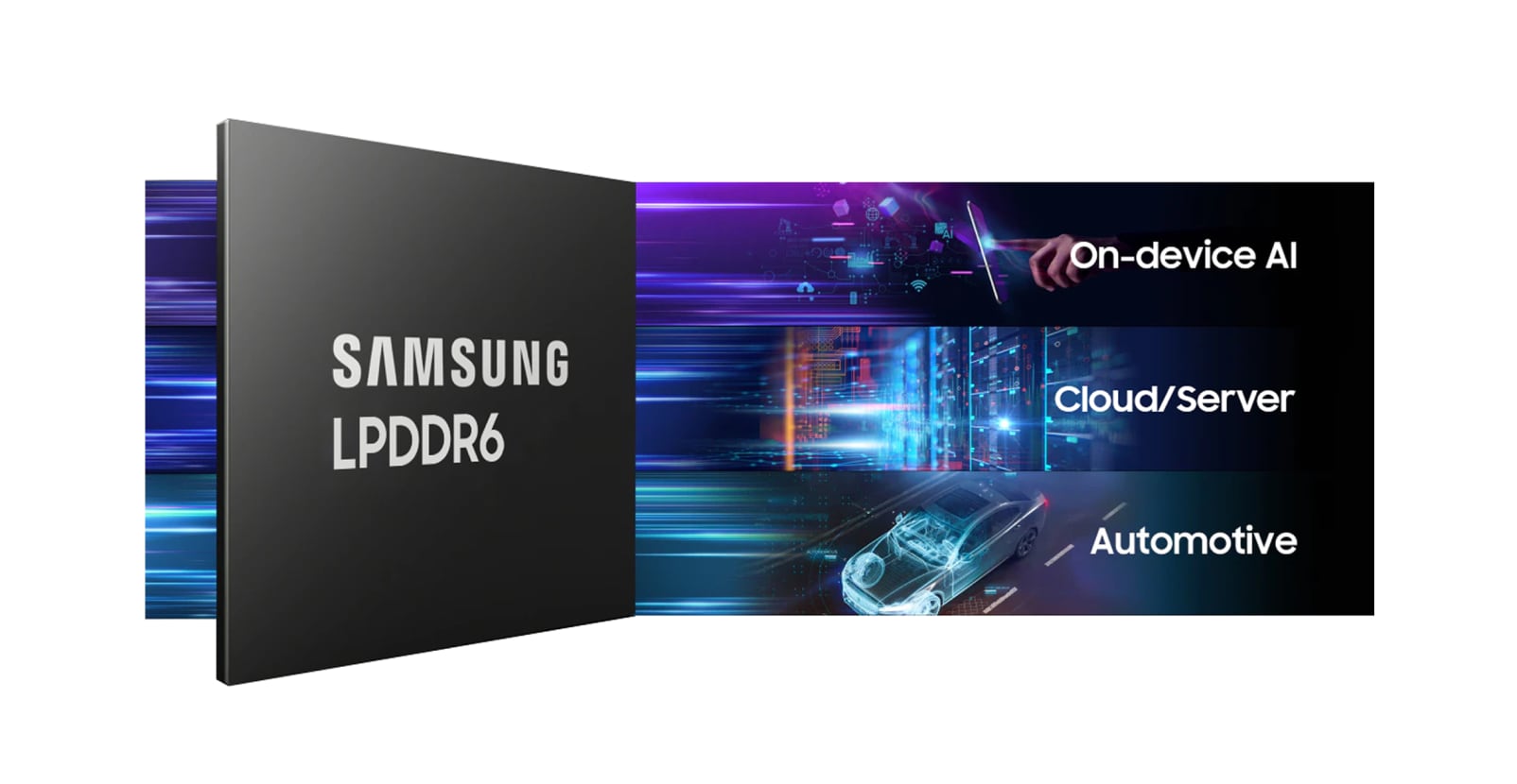 ‘SAMSUNG LPDDR6’이 적힌 칩과 함께, On-device AI·Cloud/Server·Automotive라는 문구가 보이는 그래픽.
