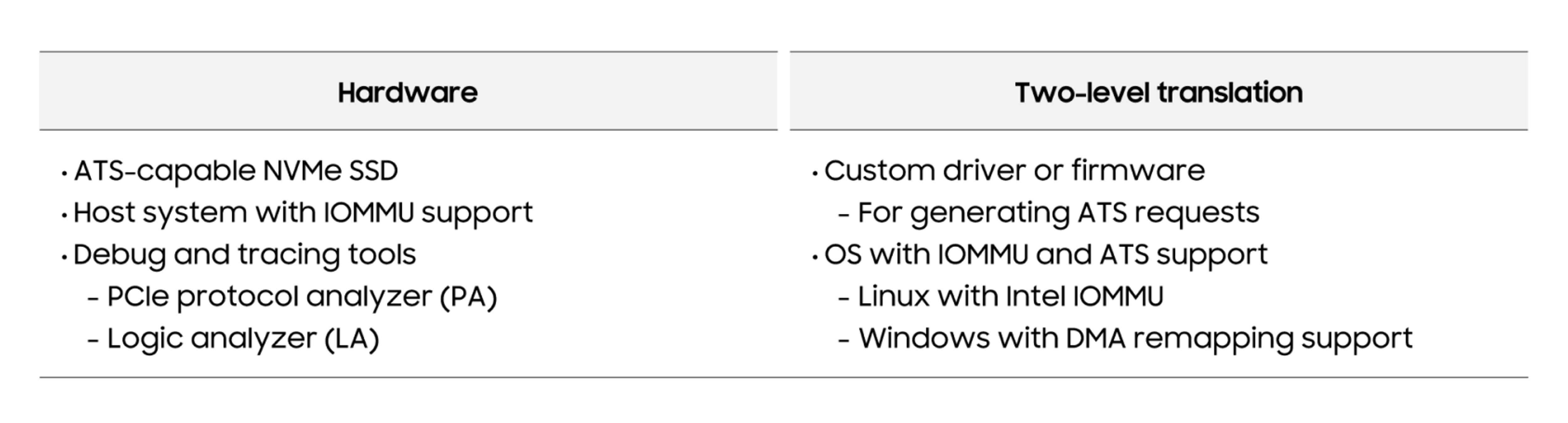 Table 3. Minimum system requirements for ATS validation
