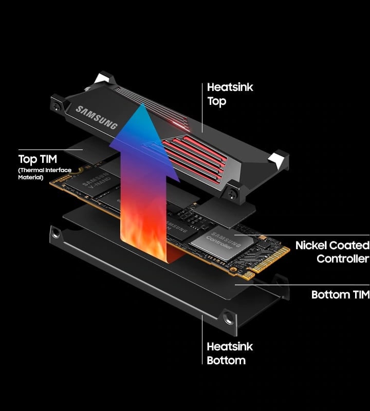 The slim heatsink of Samsung's 990 PRO with Heatsink efficiently disperses heat, preventing performance degradation due to overheating.