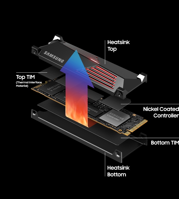 This is an enlarged image showing the inside of the structure of the 990 PRO with heatsink product.
