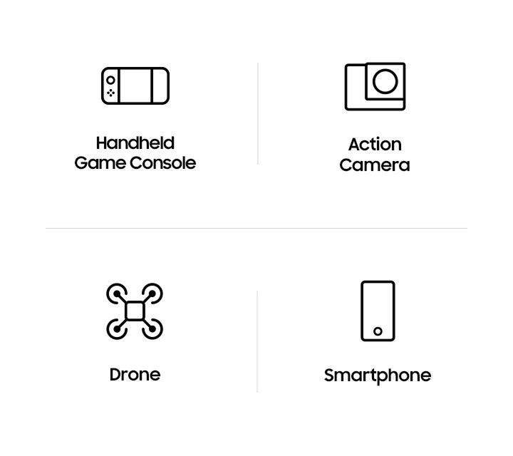 ハンドヘルドゲーム機、アクションカメラ、ドローン、スマートフォンの4つのアイコンが2x2の配置で配置され、各アイコンの下にアイコンを説明するデバイス名が記載されています。デバイス名は、ハンドヘルドゲーム機、アクションカメラ、ドローン、スマートフォンです。