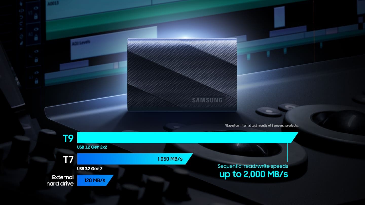 Скорость последовательного чтения/записи T9 интерфейса USB 3.2 Gen 2x2 составляет до 2000 МБ/с. На основе результатов внутренних испытаний продуктов Samsung.