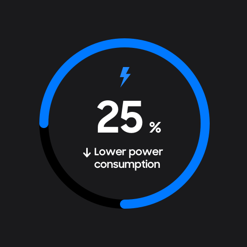 Infographic describing 25% Lower Power Consumption