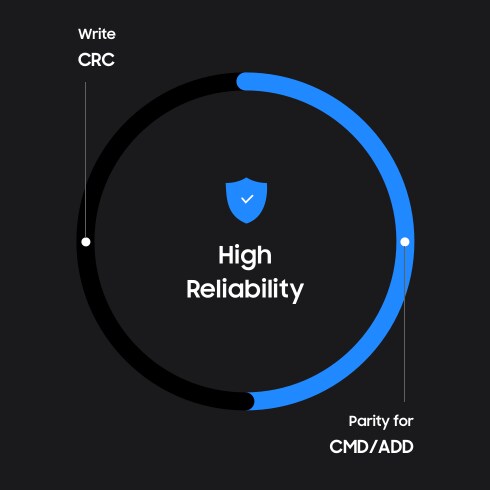 Infografía que describe la alta confiabilidad que consiste en escribir CRC y paridad para CMD / ADD