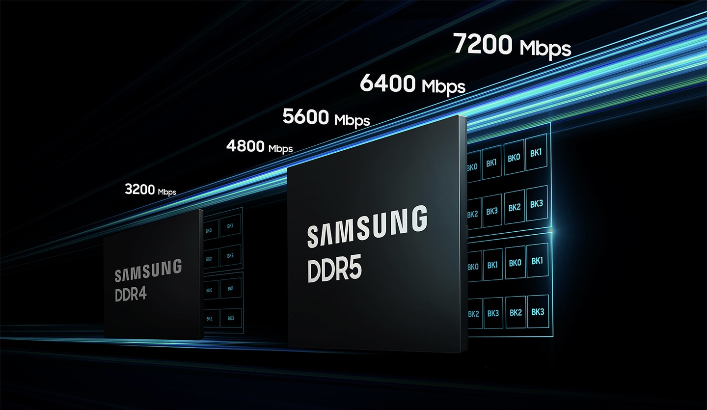 An illustrative image of DDR5 with higher performance transfer speeds of up to 7,200 Mbps.