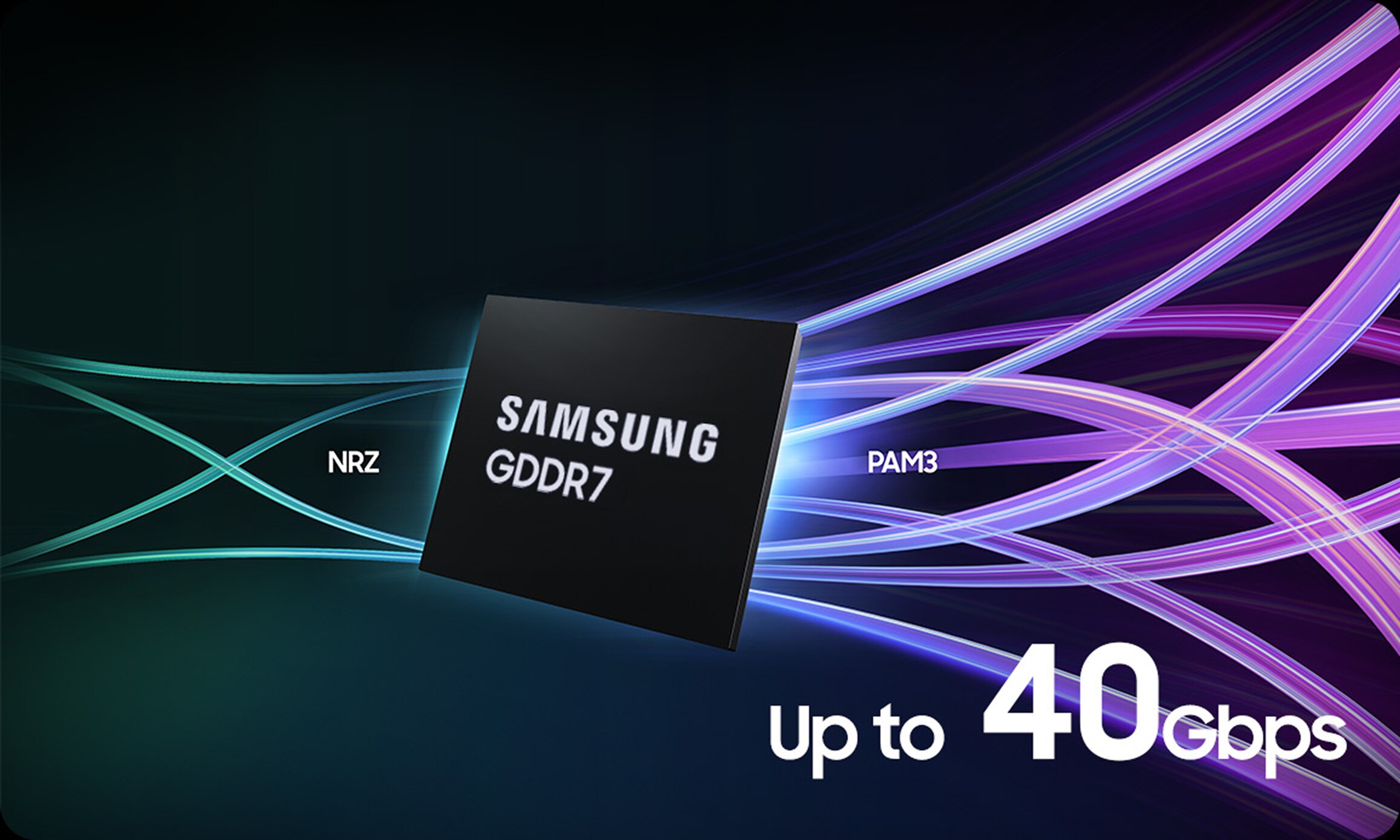 SAMSUNG GDDR7 memory chip showcasing 40+Gbps performance with NRZ and PAM3 signal streams on a dark background.