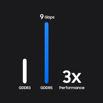 GDDR5 | DRAM | Samsung Semiconductor Global