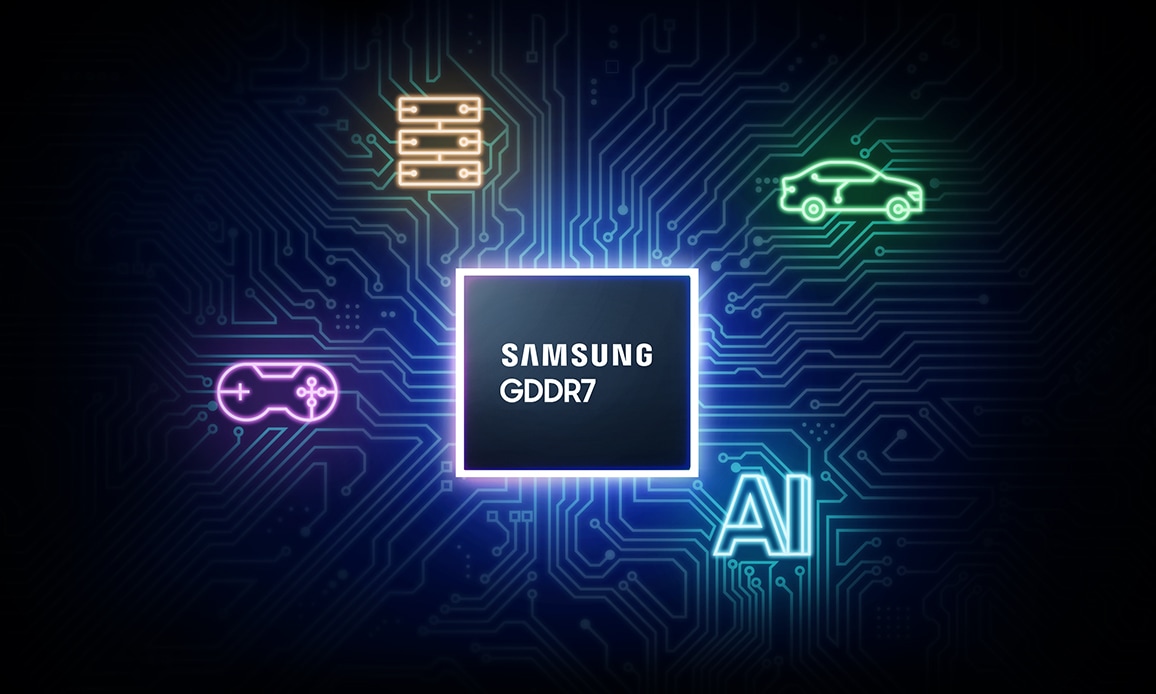 A GDDR7 memory technology, highlighting its applications in graphics cards, game consoles, automotive, HPC, and Al/ML. 