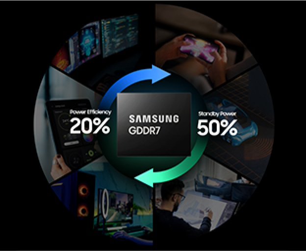 GDDR7 | DRAM | Samsung Semiconductor Global
