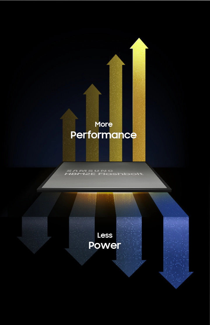 An illustrative image of Samsung HBM2E Flashbolt offer higher performance using less power.