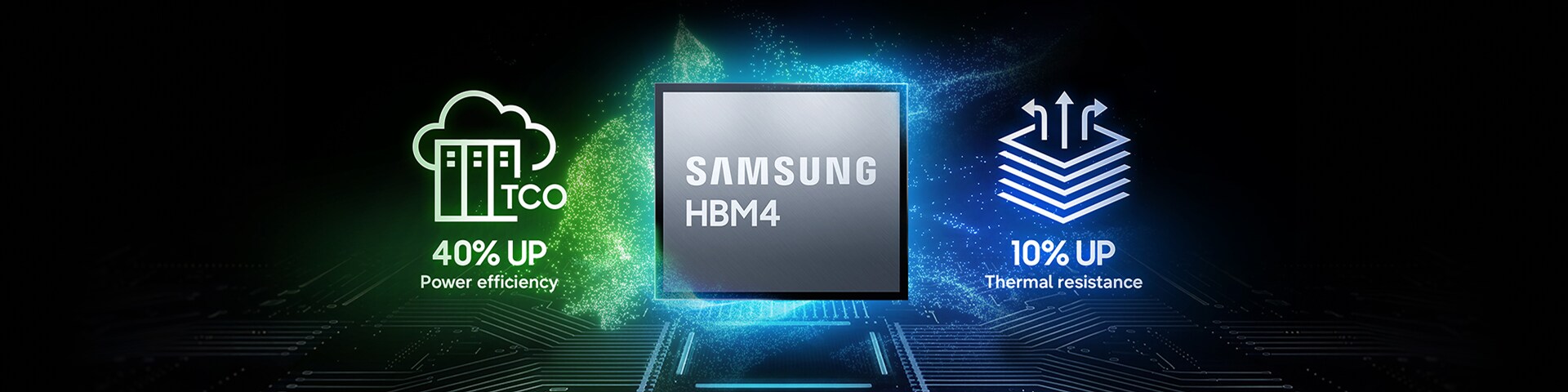 좌측 전력 효율 40% 향상 아이콘, 우측 열 저항 특성 10% 개선 아이콘