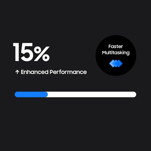 Samsung Semiconductor DRAM LPDDR4X, 15% Enhanced Performance, Faster Multitasking