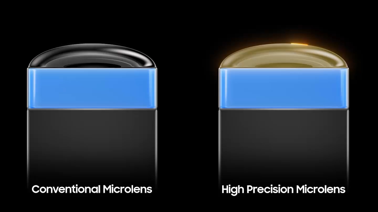 Video demonstrating how High Precision Microlens (High-P) focuses more light onto each photodiode to improve light collection.