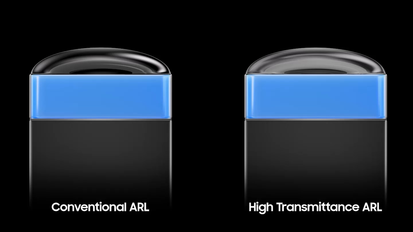 Video illustrating High Transmittance ARL (High-T), reducing light reflection and scattering to allow more light to reach each photodiode.