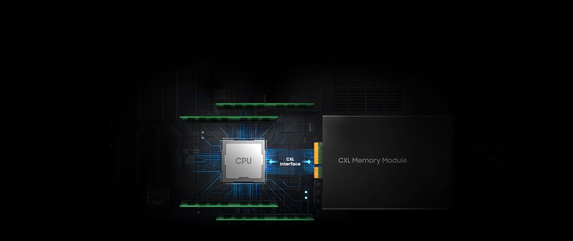 A detailed image showing a CPU connected to a CXL Memory Module via the CXL interface.