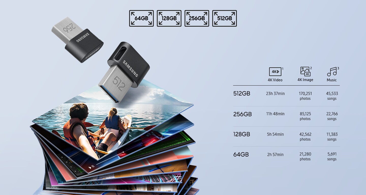 64GBから512GBまでの異なるSamsung Fit Plusのストレージ容量の比較。それぞれがどれだけの4Kビデオコンテンツ、4K画像、音楽を保存できるかを示します。