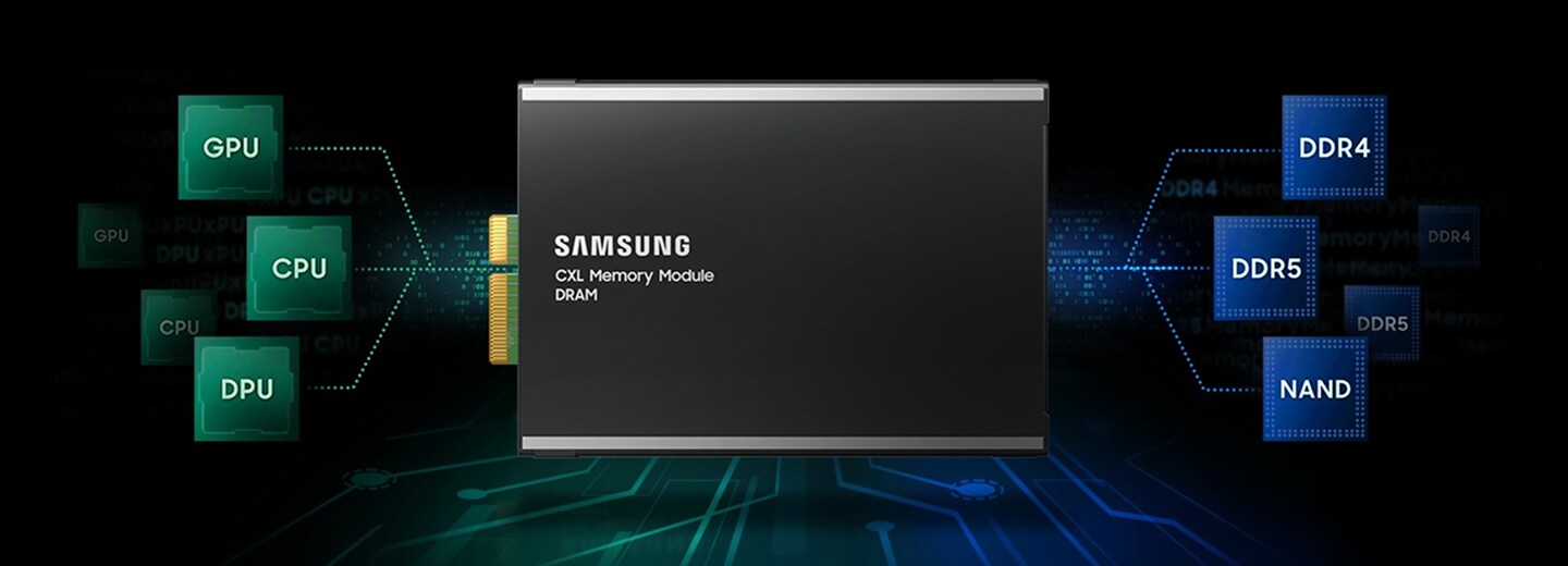 '삼성 CXL 메모리 모듈이 중앙에 위치하며 GPU, CPU, DPU 및 DDR4, DDR5, NAND와 같은 메모리 기술과 연결된 이미지를 통해 통합성과 유연성을 나타냅니다.