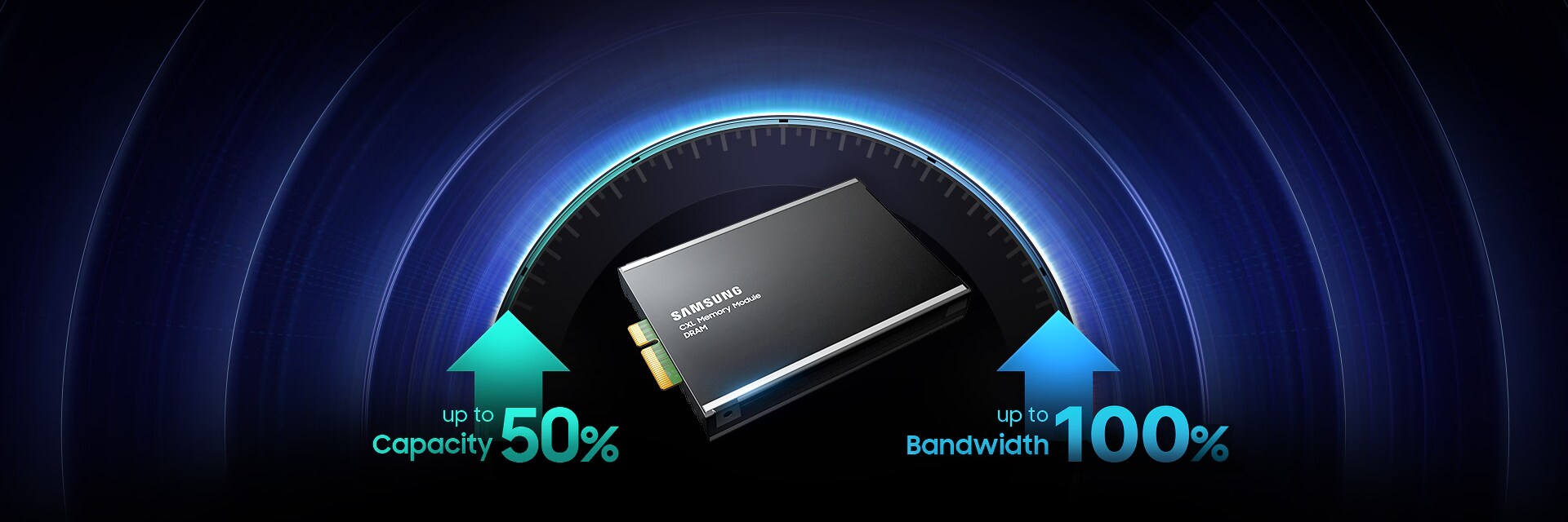 삼성 CXL 메모리 모듈과 용량 50% 증가, 대역폭 100% 증가를 강조하는 화살표가 있는 이미지로, 미래 지향적인 속도계 디자인을 배경으로 합니다.