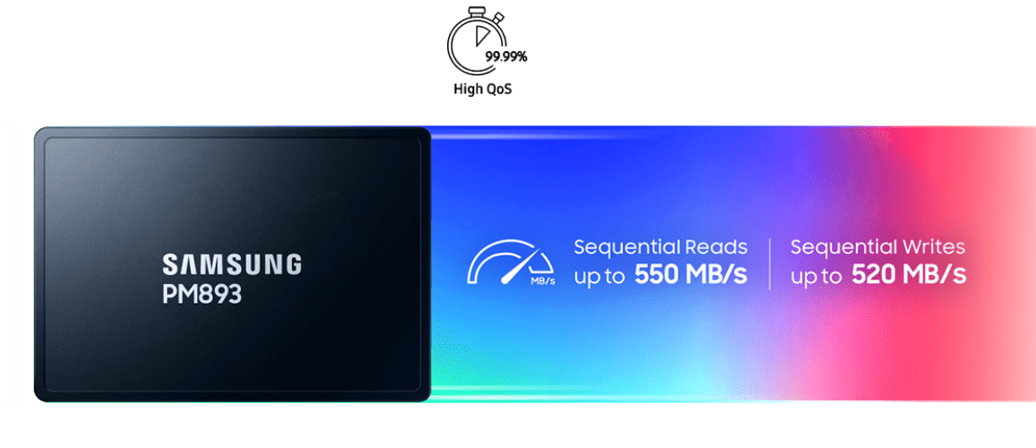 Samsung Data center SSD PM893 offers sequential reads up to 550MB/s and sequential writes up to 520MB/s.