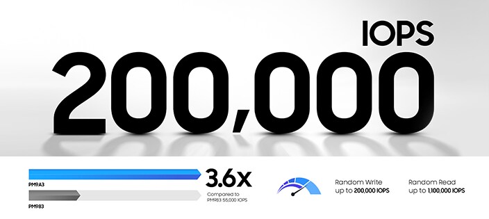 PM9A3 | Data center SSD | Samsung Semiconductor Global