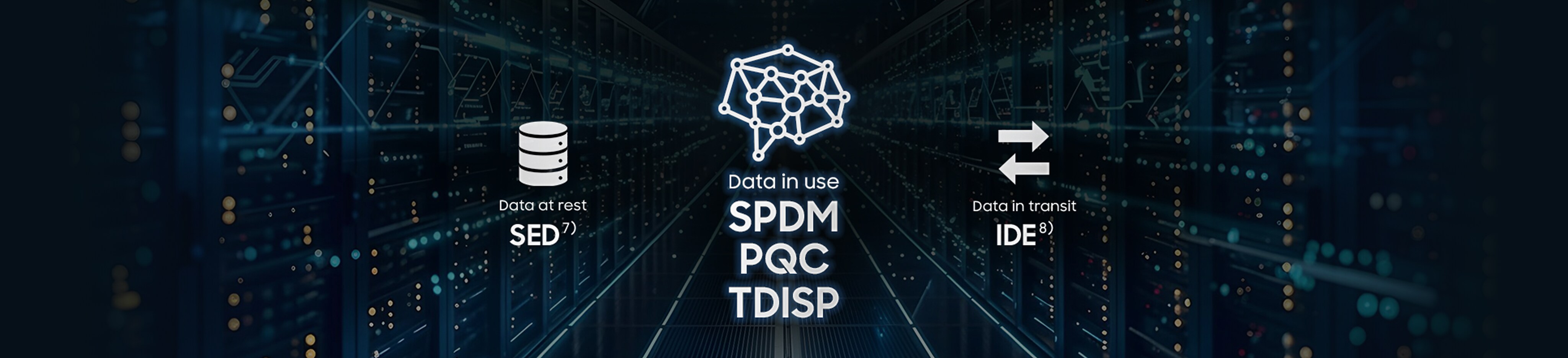Concept image illustrating security features supported by PM1763 including PQC, SPDM and TDISP