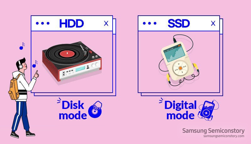 HDD와 SSD의 비유