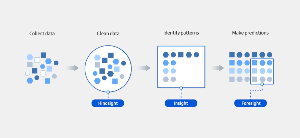 Predictive Analytics