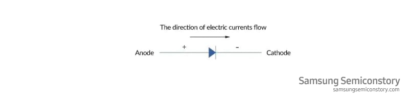 Normal diode symbol